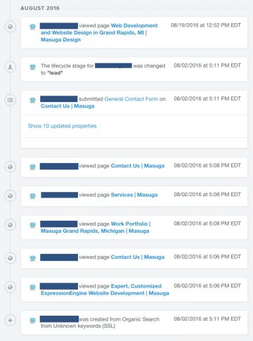 HubSpot marketing and CRM info on visitors