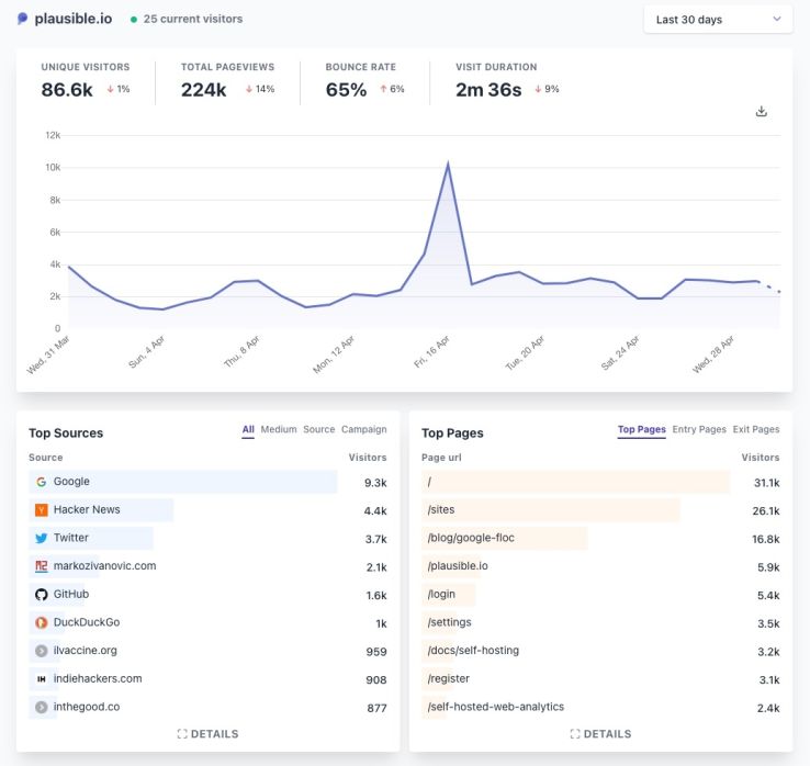 Plausible.io demo screen