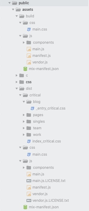 Directory structure generated by Laravel Mix