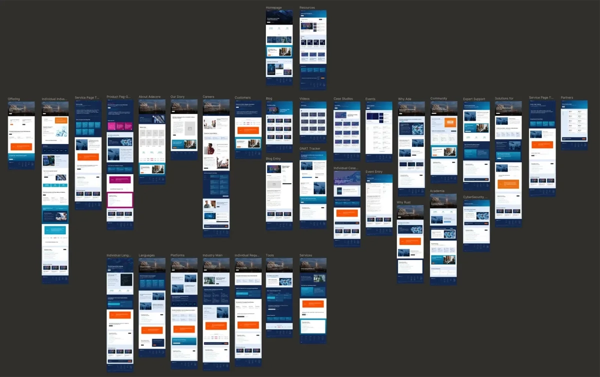 Adacore design system 01