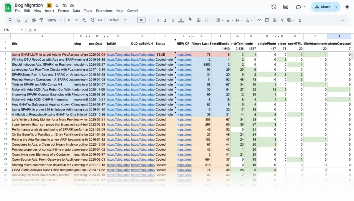Adacore spreadsheet 02